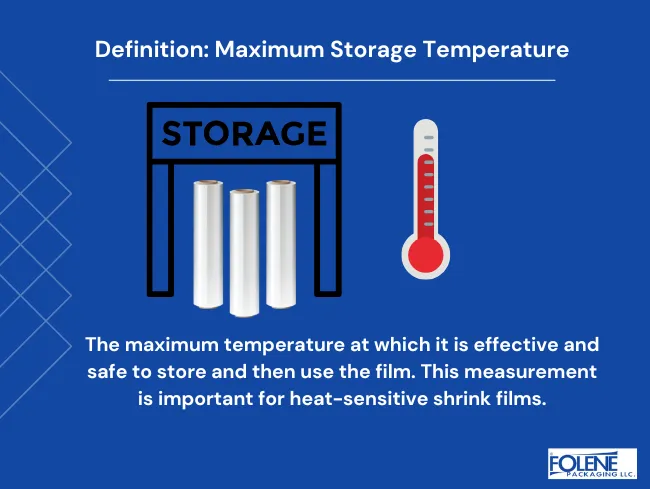 Product Data Sheet Definition Maximum Storage Temperature Folene