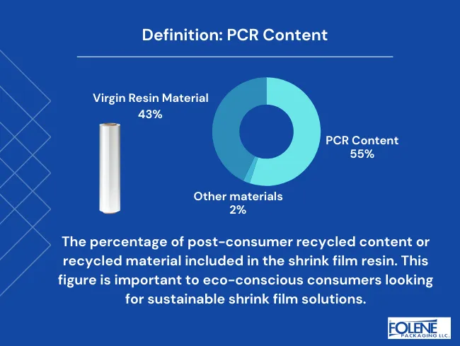 Product Data Sheet Definition PCR Content Folene