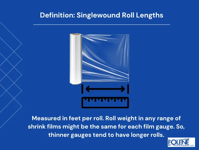 Product Data Sheet Definition Singlewound Roll Length Folene