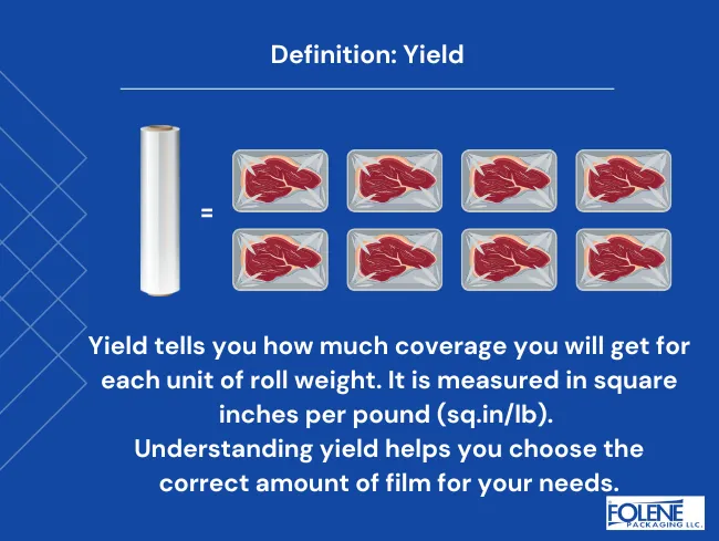 Product Data Sheet Definition Yield Folene