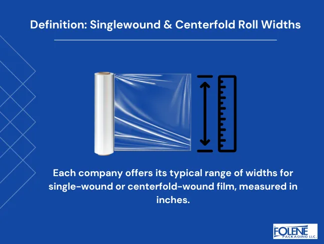 Product Data Sheet Definition Roll Width Folene