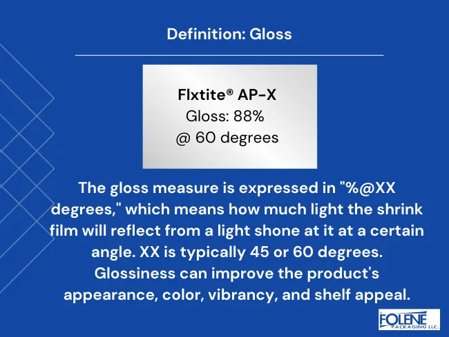 Product Data Sheet Definition Gloss Folene