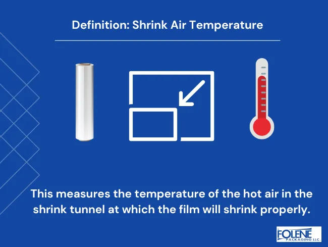 Product Data Sheet Definition Shrink Air Temperature Folene