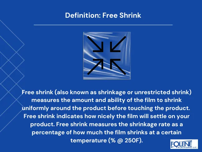 Product Data Sheet Definition Free Shrink Folene