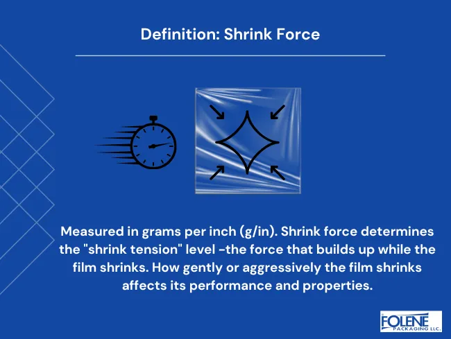 Product Data Sheet Definition Shrink Force Folene