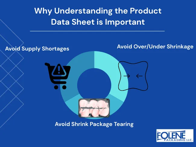 Product Data Sheet Importance Folene