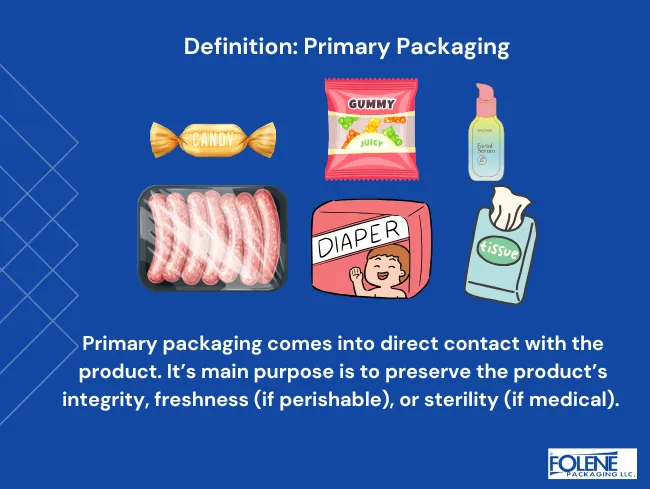 Types of Packaging Primary Definition Folene