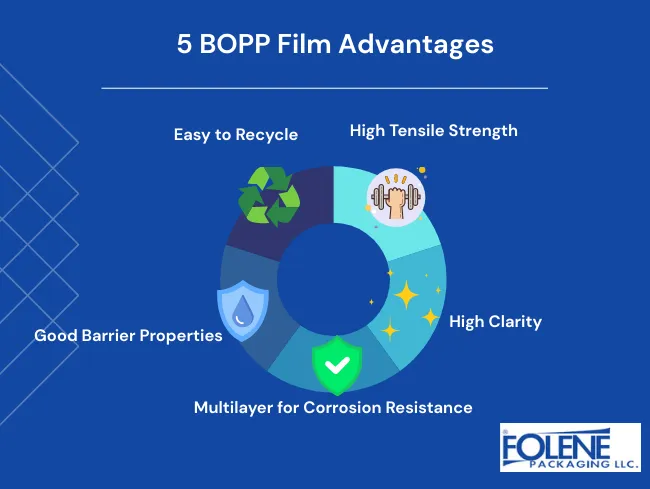 biaxially oriented polypropylene BOPP 5 advantages folene