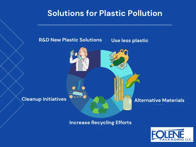 disadvantages of plastic solutions folene