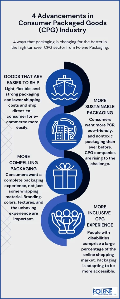 CPG 4 Advancements Infog Folene