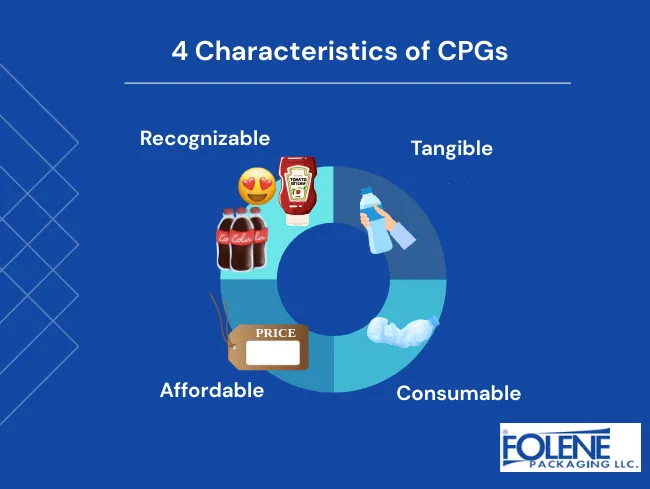 CPG 4 Characteristics Folene