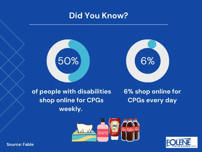 Consumer Packaged Goods DYK Folene