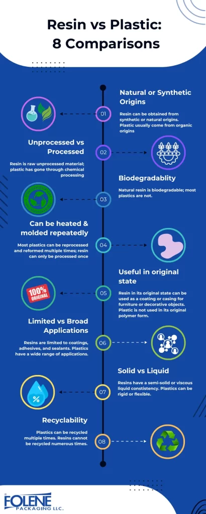Is Resin Plastic 8 Comparisons Folene