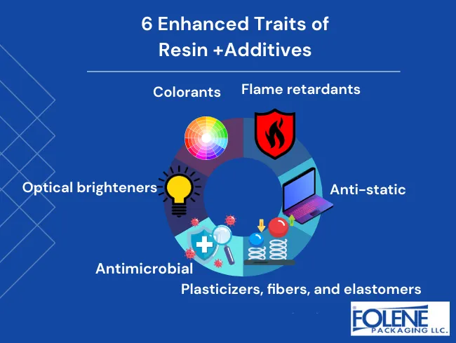 Is Resin Plastic 6 Enhanced Resin Traits Folene