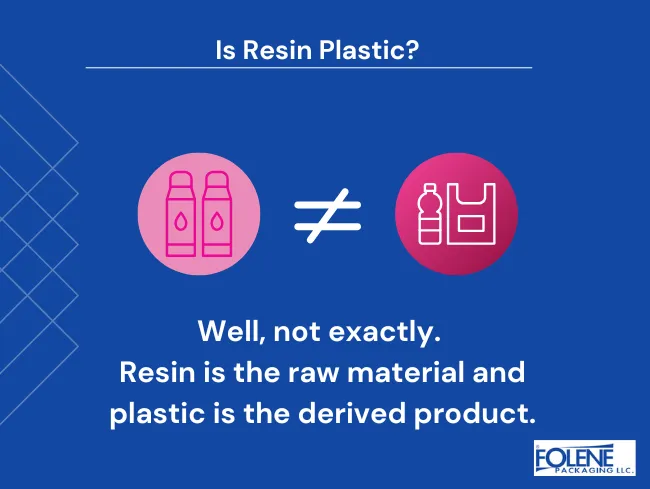 Is Resin Plastic DYK Folene