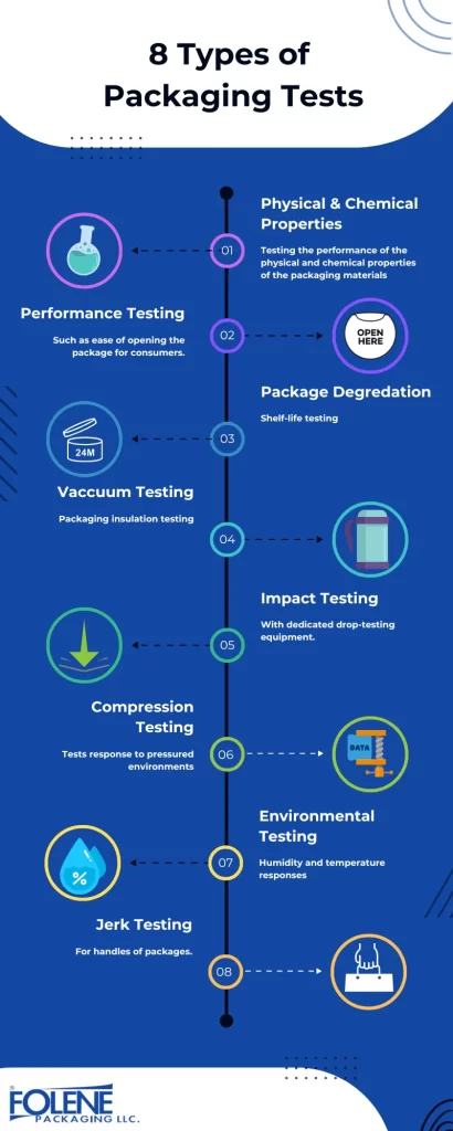 Packaging Testing Folene