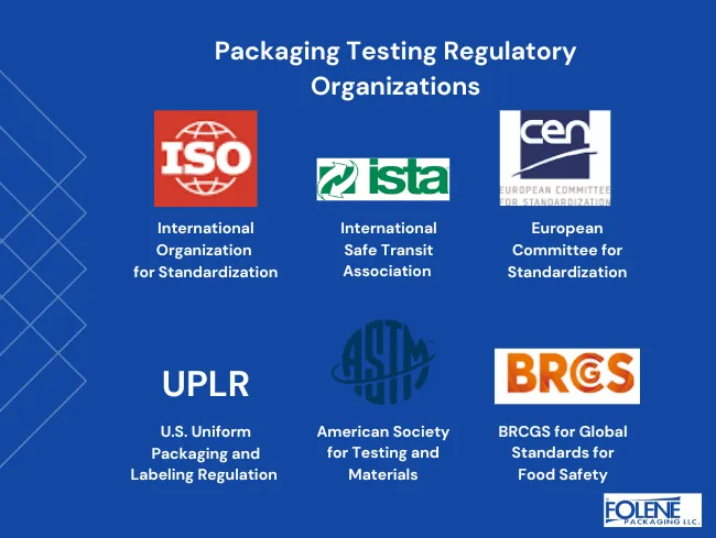 Packaging Testing Organizations Folene