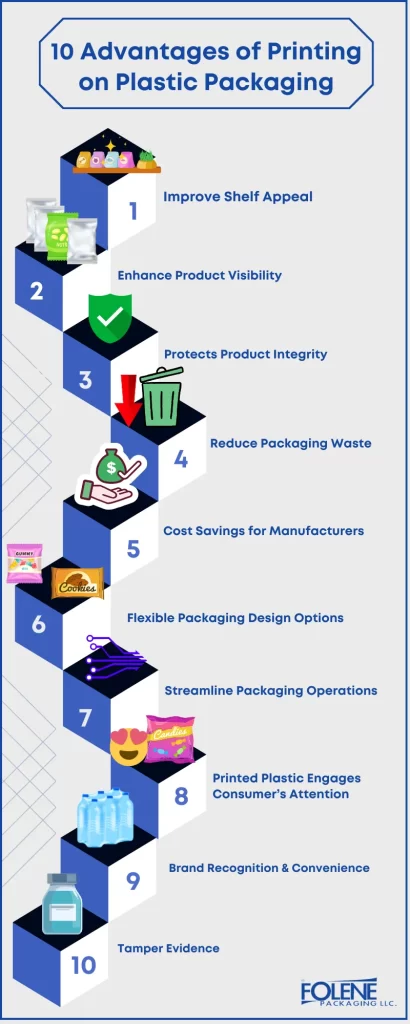 Printing on Plastic 10 Advantages Folene Packaging