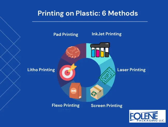 Printing on Plastic 6 Methods folene