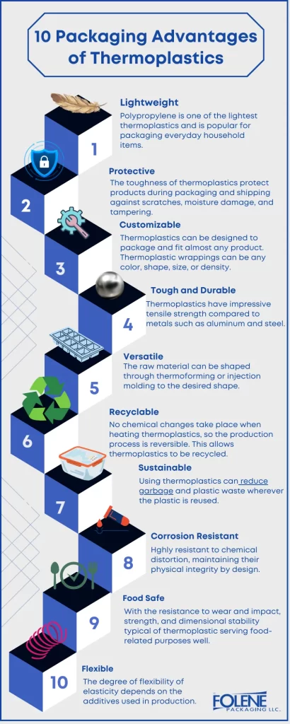 Thermoplastics 10 Advantages Folene Packaging