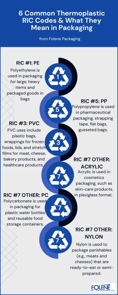 Thermoplastics RIC Codes Infog Folene