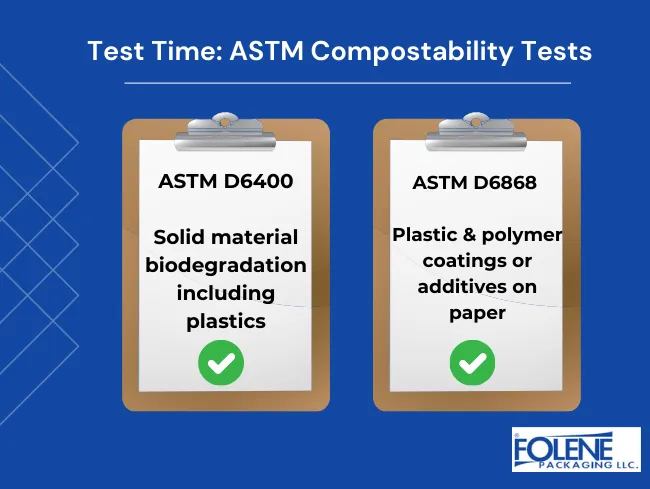 What are compostable packaging materials ASTM tests folene