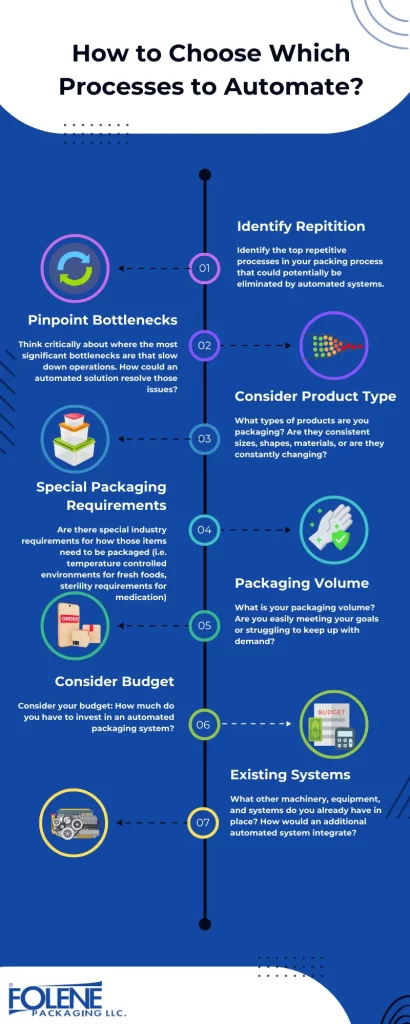 Packaging Automation Considerations Folene