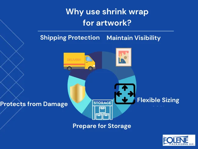 shrink wrap for artwork 5 reasons Folene