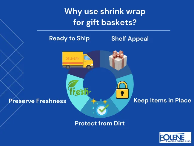 shrink wrap for gift baskets 5 reasons Folene