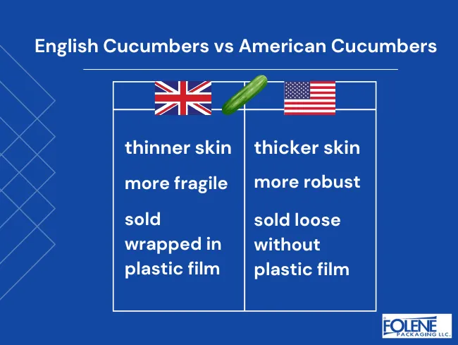 why are english cucumbers wrapped in plastic vs US cucumbers Folene