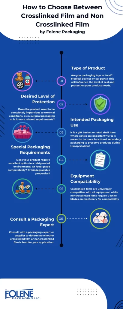 Crosslinked Film How to Choose Folene Packaging