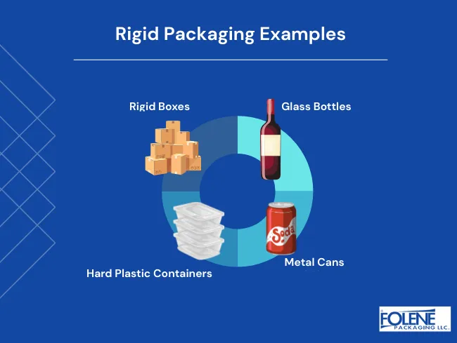 Rigid Packaging Examples Folene