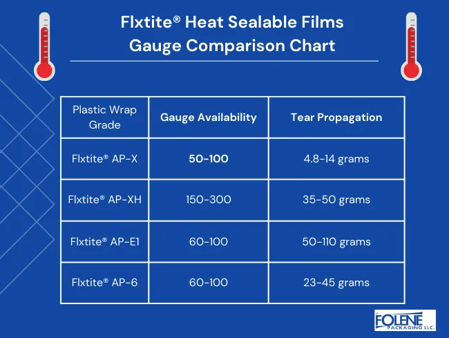 heat sealable films gauge Chart Folene Packaging