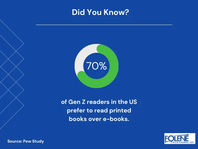 Best Shrink Wrap for Books Stat Folene