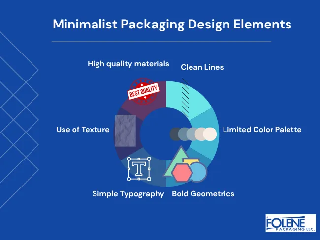 Packaging Issues Unsustainable Examples Folene (1)