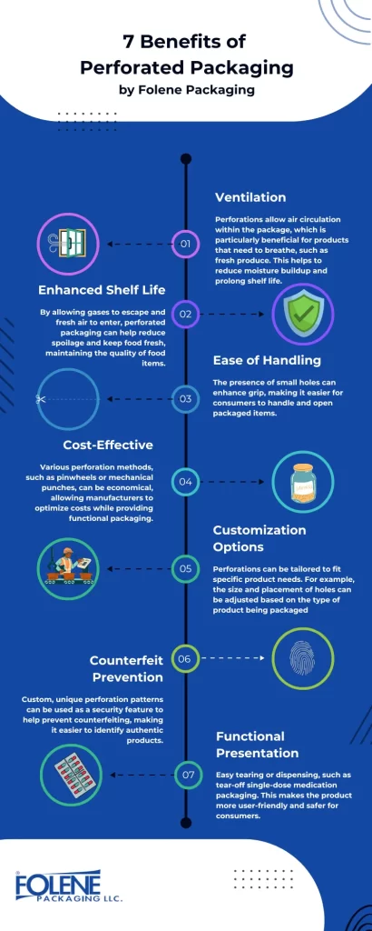 Perforated Packaging 7 benefits Folene Packaging