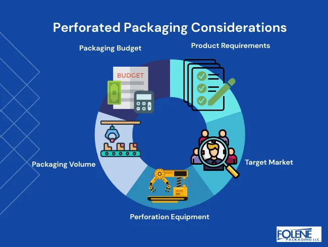 Perforated Packaging Considerations Folene