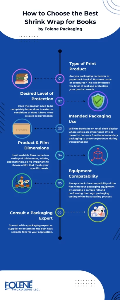 Shrink Wrap for Books How to Choose Folene Packaging