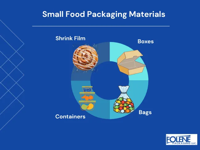 Small Food Packaging Materials Folene