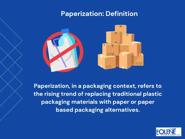 Paperization Definition Folene