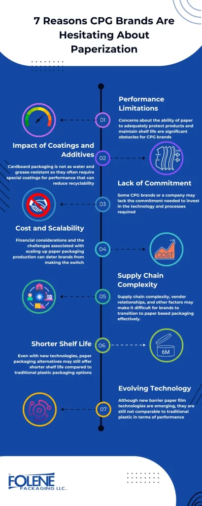paperization 7 cons Folene