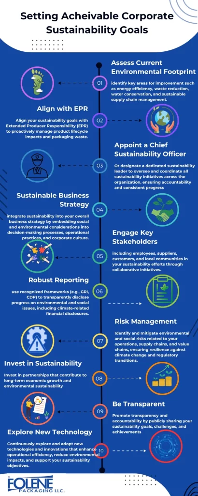 Corporate Sustainability Goals Acheivable Folene