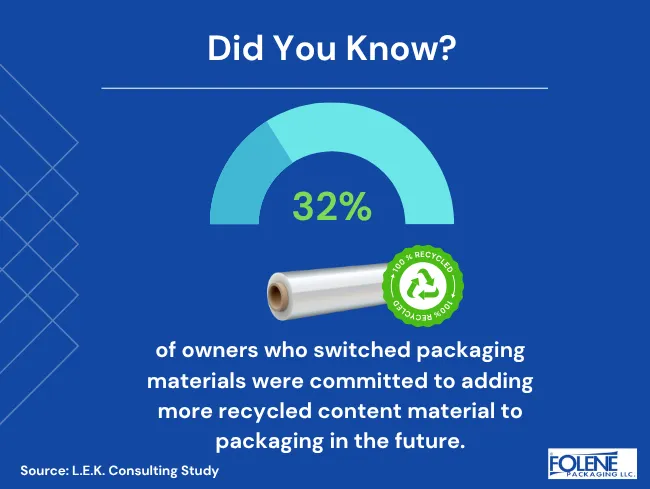 PCR Law 32 Recycled Content Stat Folene