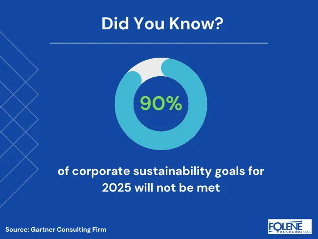 corporate sustainability goals Stat Folene