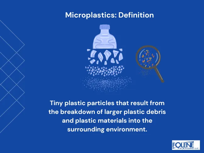 Microplastics Definition Folene