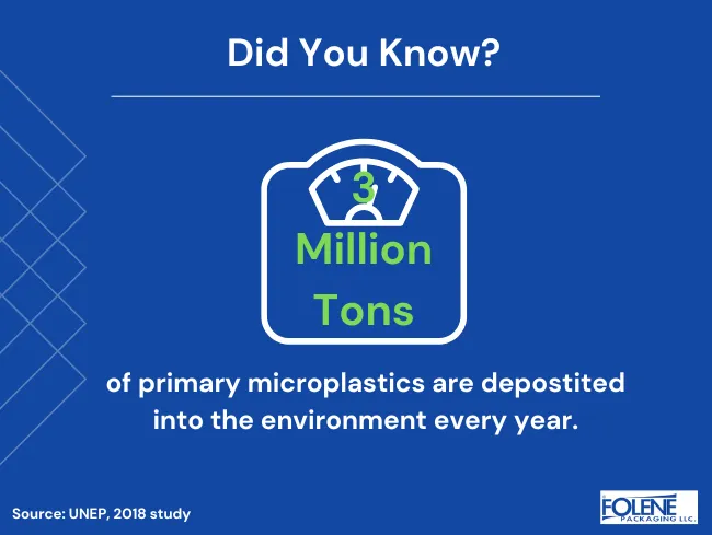 Microplastics Stat Folene