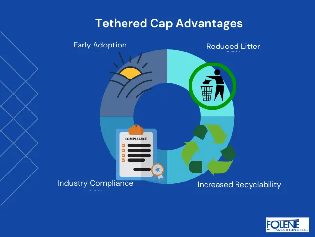 Tethered Cap Pros Folene Packaging