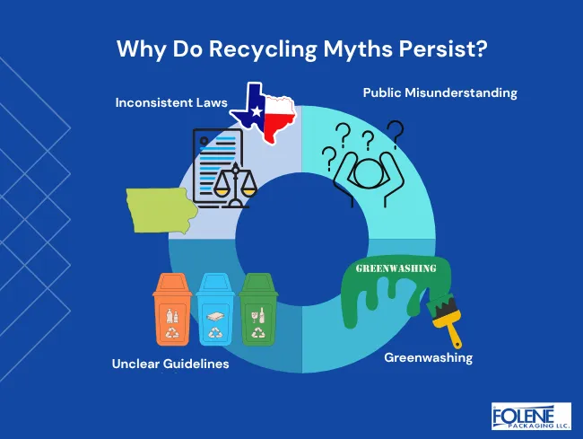 Recycling Myths Causes Folene Packaging