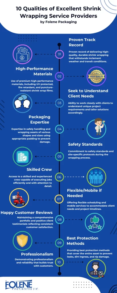 Shrink Wrapping Service Providers 10 qualities Folene Packaging