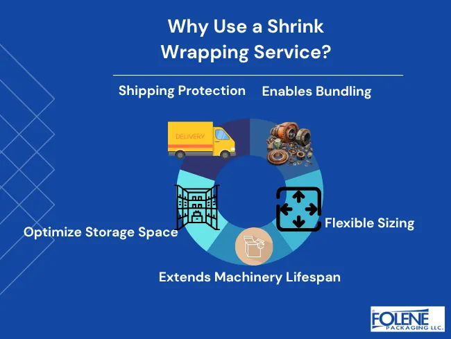 Shrink Wrapping Service why Folene